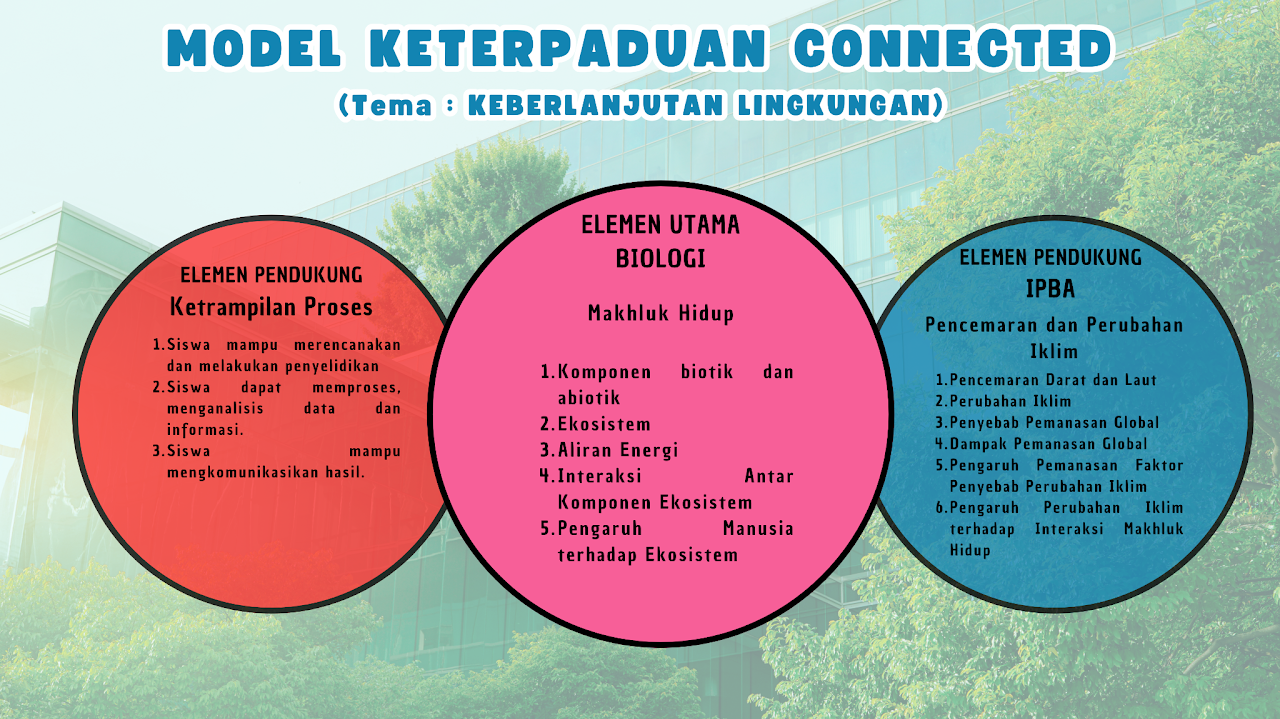 Model Keterpaduan