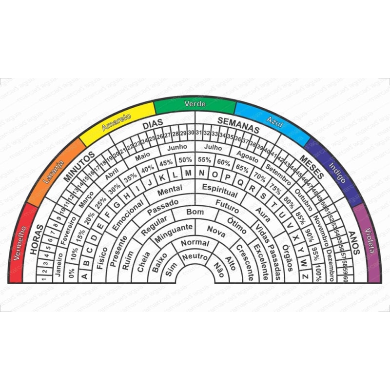 Relógio Radietésico Completo 15x25 cm com cores, fases da lua, porcentagem, horas, munutos........