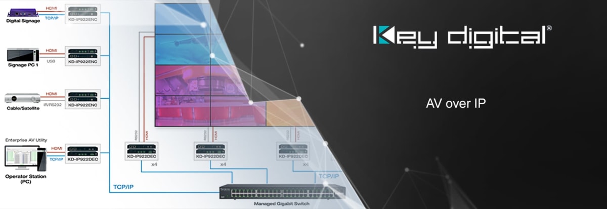 Key Digital AV over IP