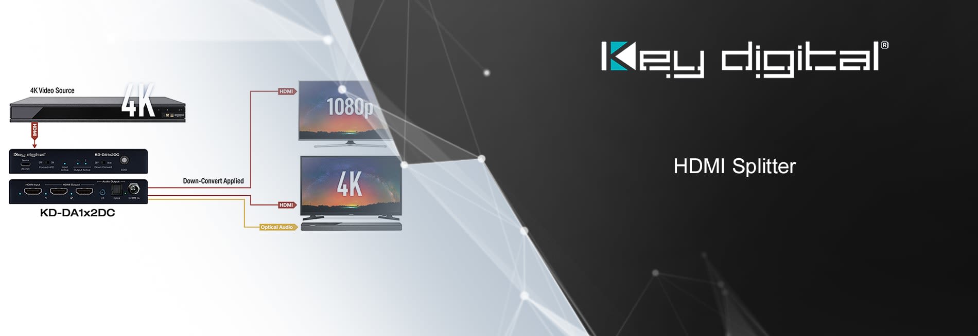 Key Digital HDMI splitter