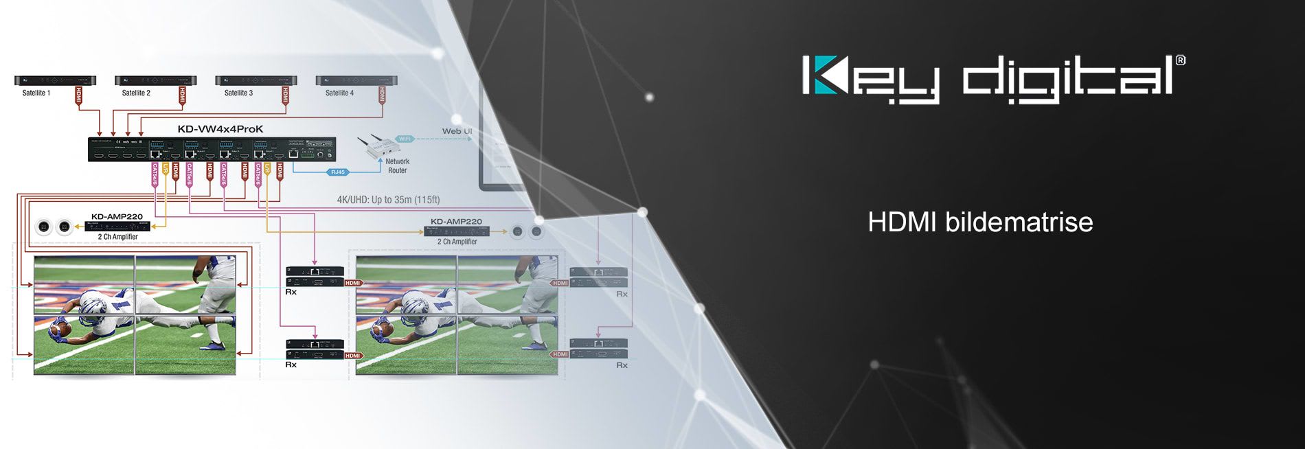 Key Digital HDMI bildematrise