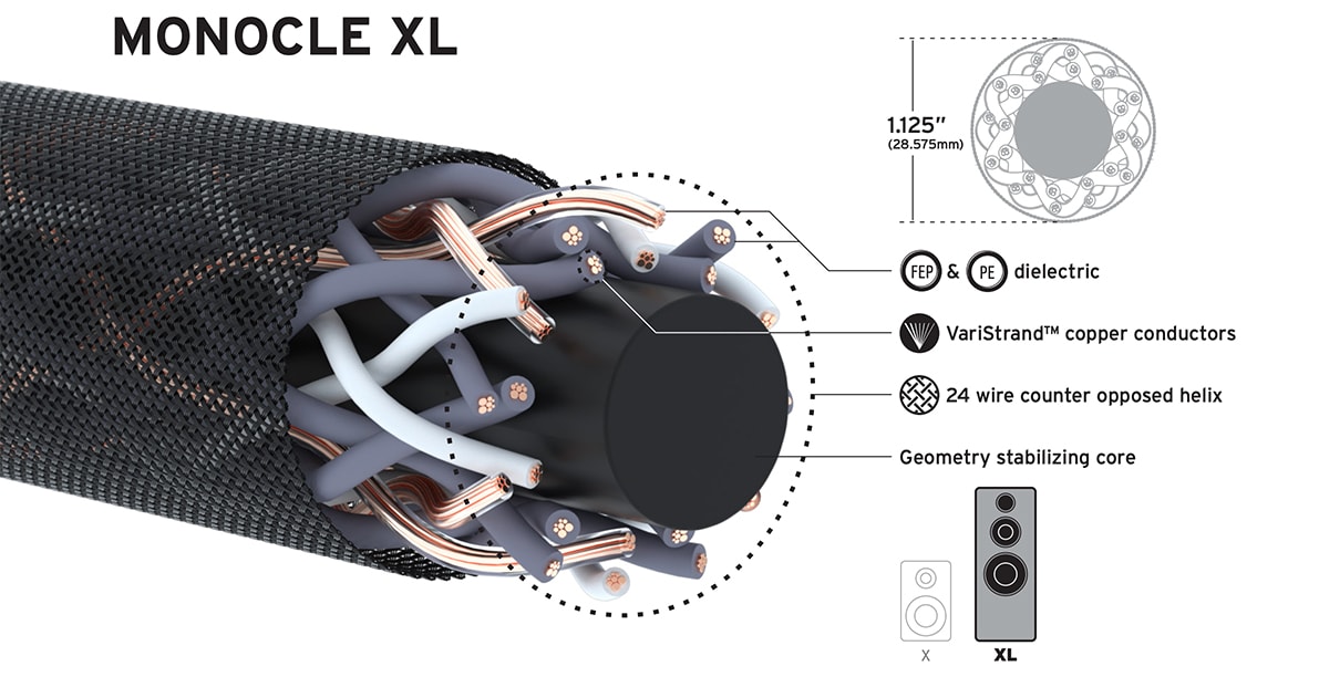 Kimber Kable Monocle XL høyttalerkabel