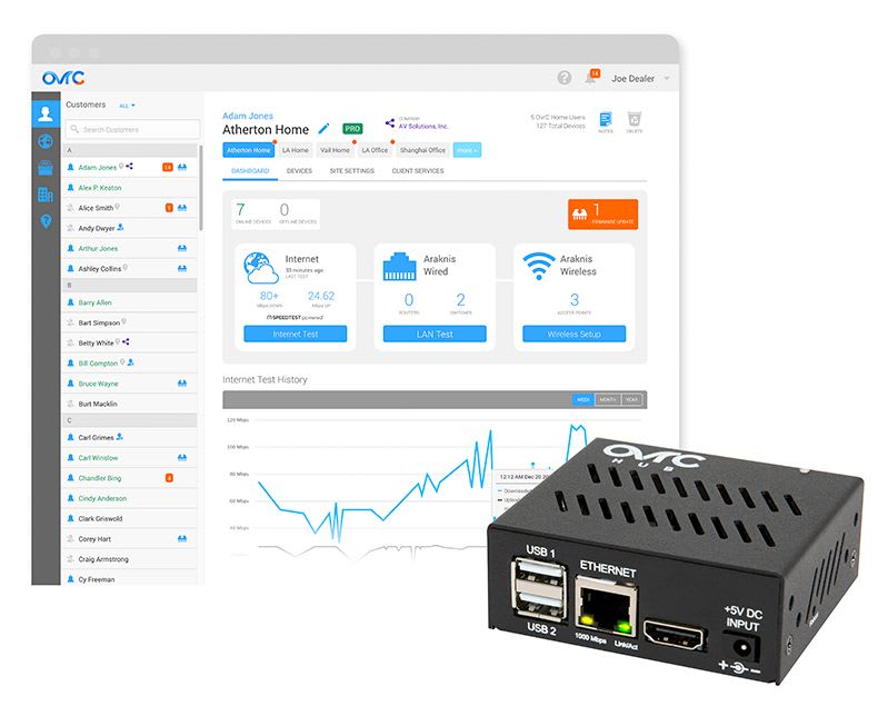 OVRC-300-PRO, OvrC Pro Lifetime License + Gigabit Hub NCMS