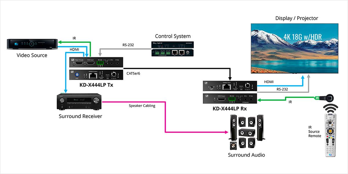 Key Digital KD-X444LP 4K HDMI extender