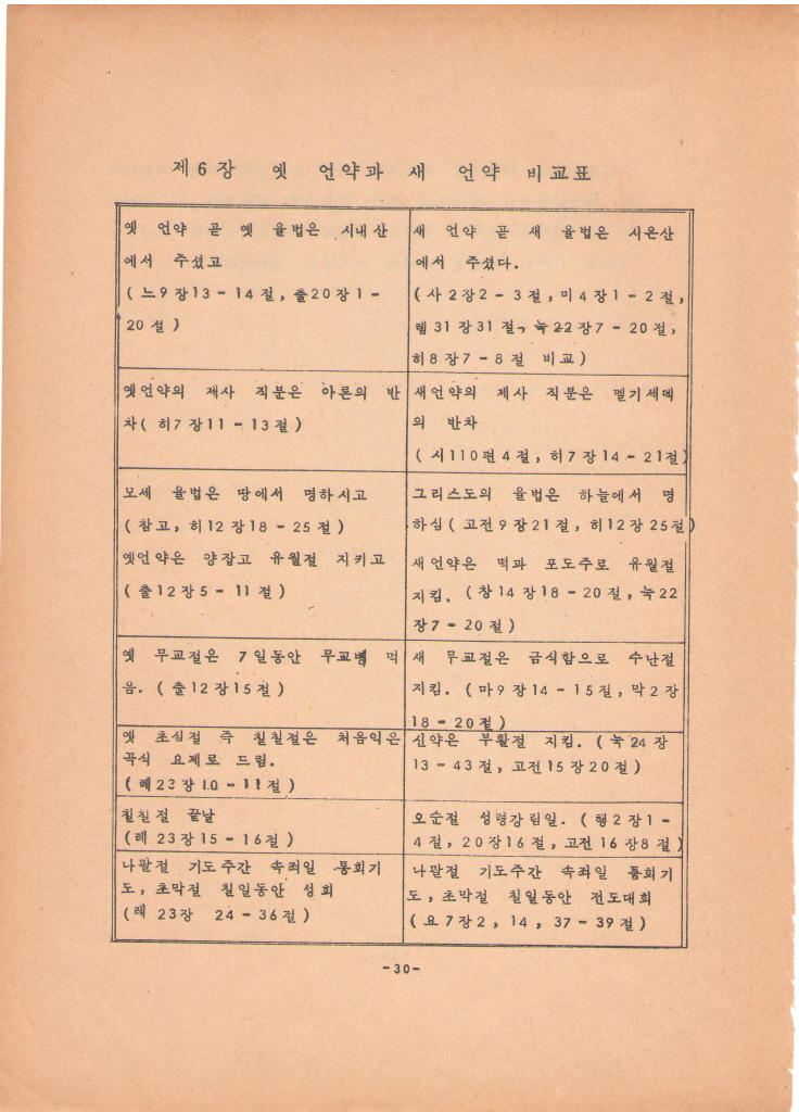 fdisater0031 wvgniz