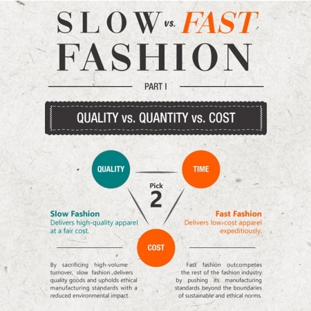 Slow Fashion Guide: Everything You Need to Know | Style Code | European ...