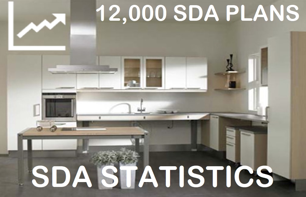 12000 NDIS Participants have SDA in Plans SDA Kitchen