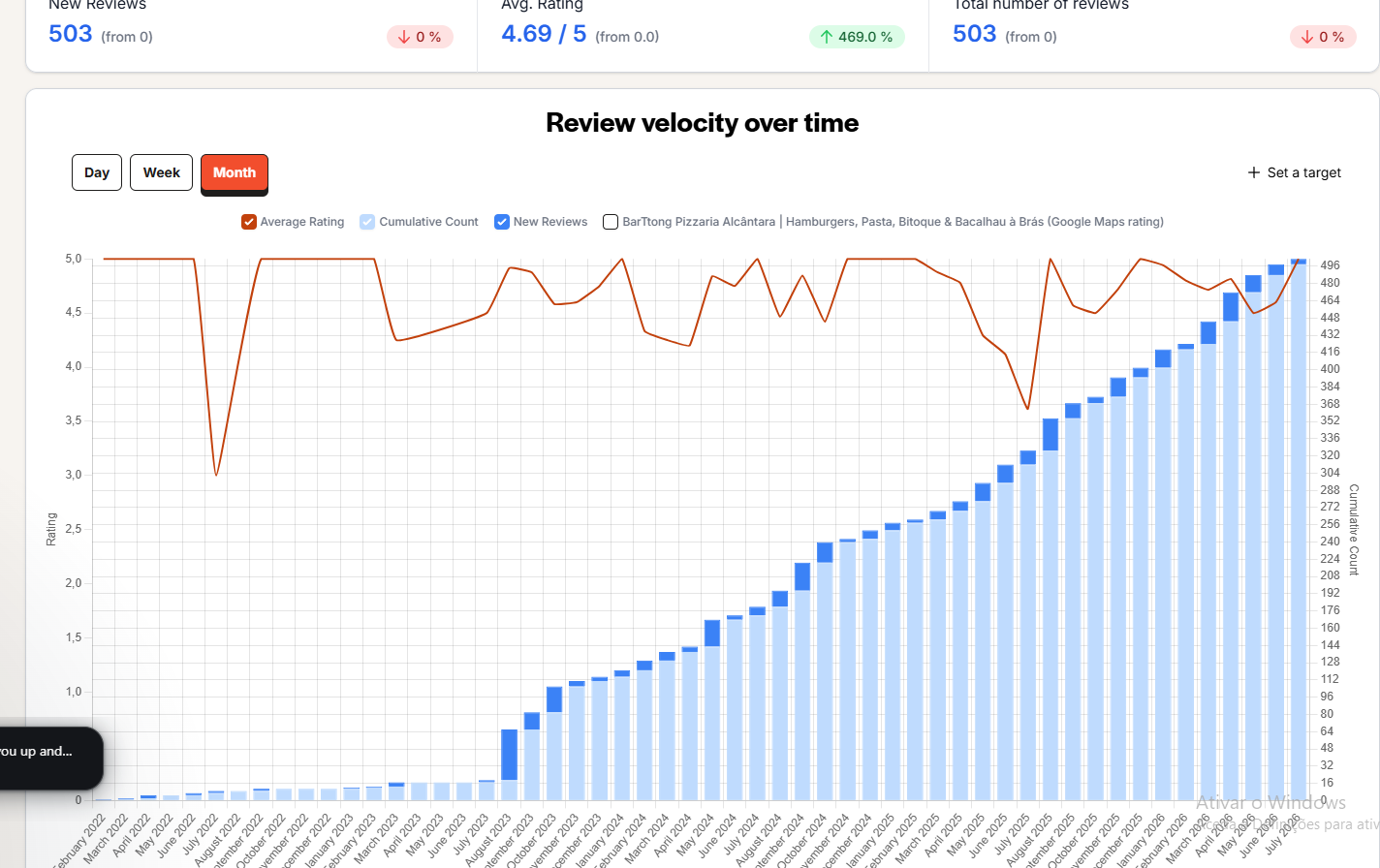 Gráfico de Crescimento de Reviews