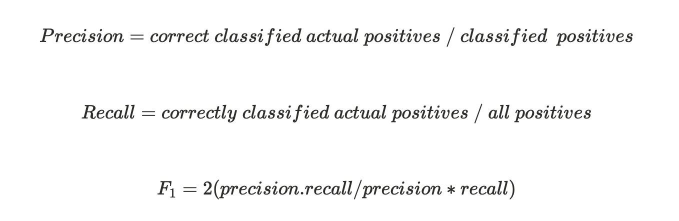 Precision and Recall formula