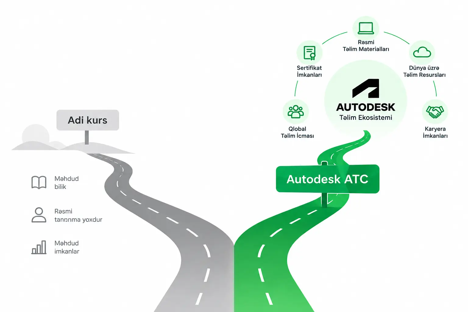 Autodesk ATC