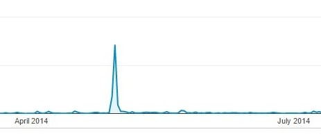 page views 2014