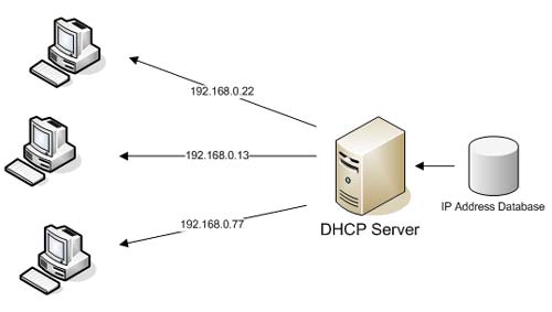 Active Directory Domain controller