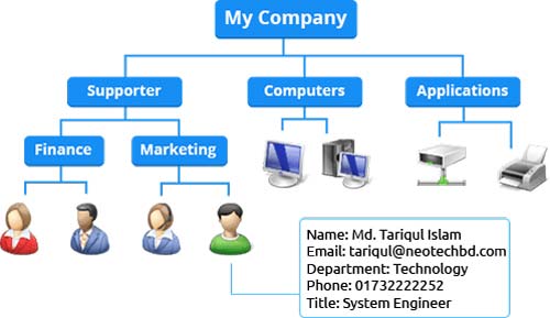 Active Directory Domain controller