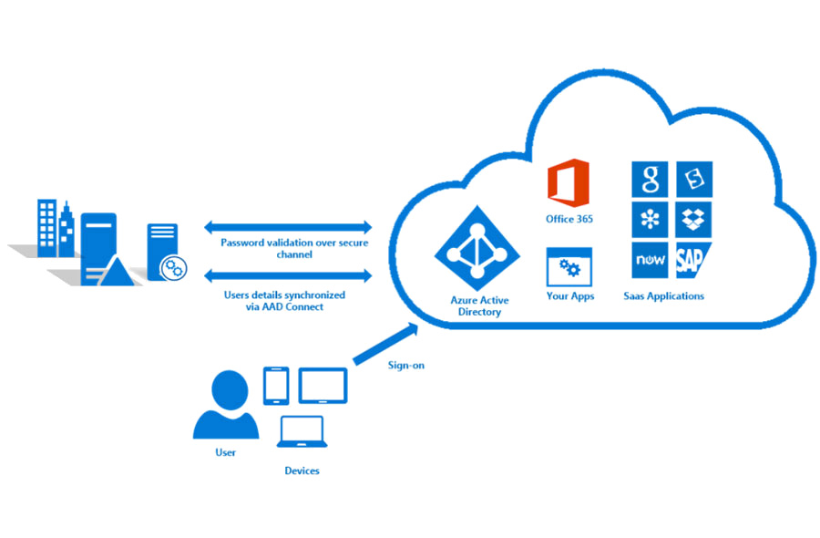 Active Directory