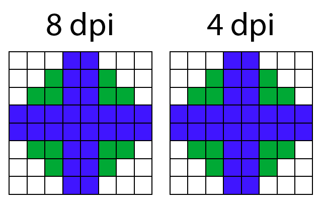 What does DPI mean for images on the web?