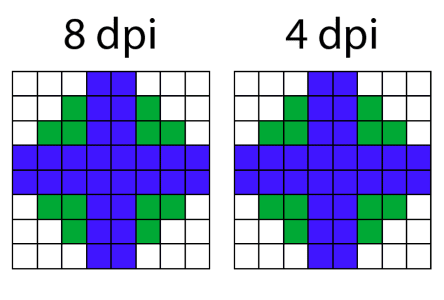 What does DPI mean for images on the web?