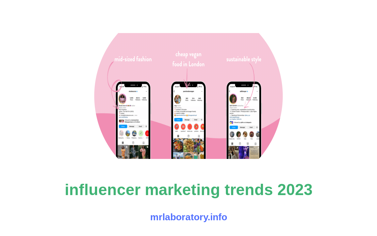 Unveiling the Future: Key Influencer Marketing Trends Await image 