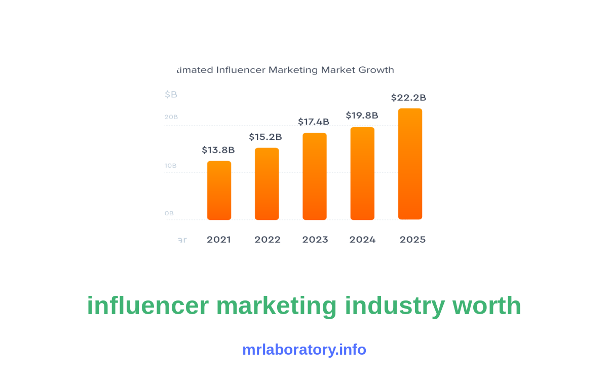 Unveiling the Lucrative Influencer Marketing Industry: Discover Its Worth image