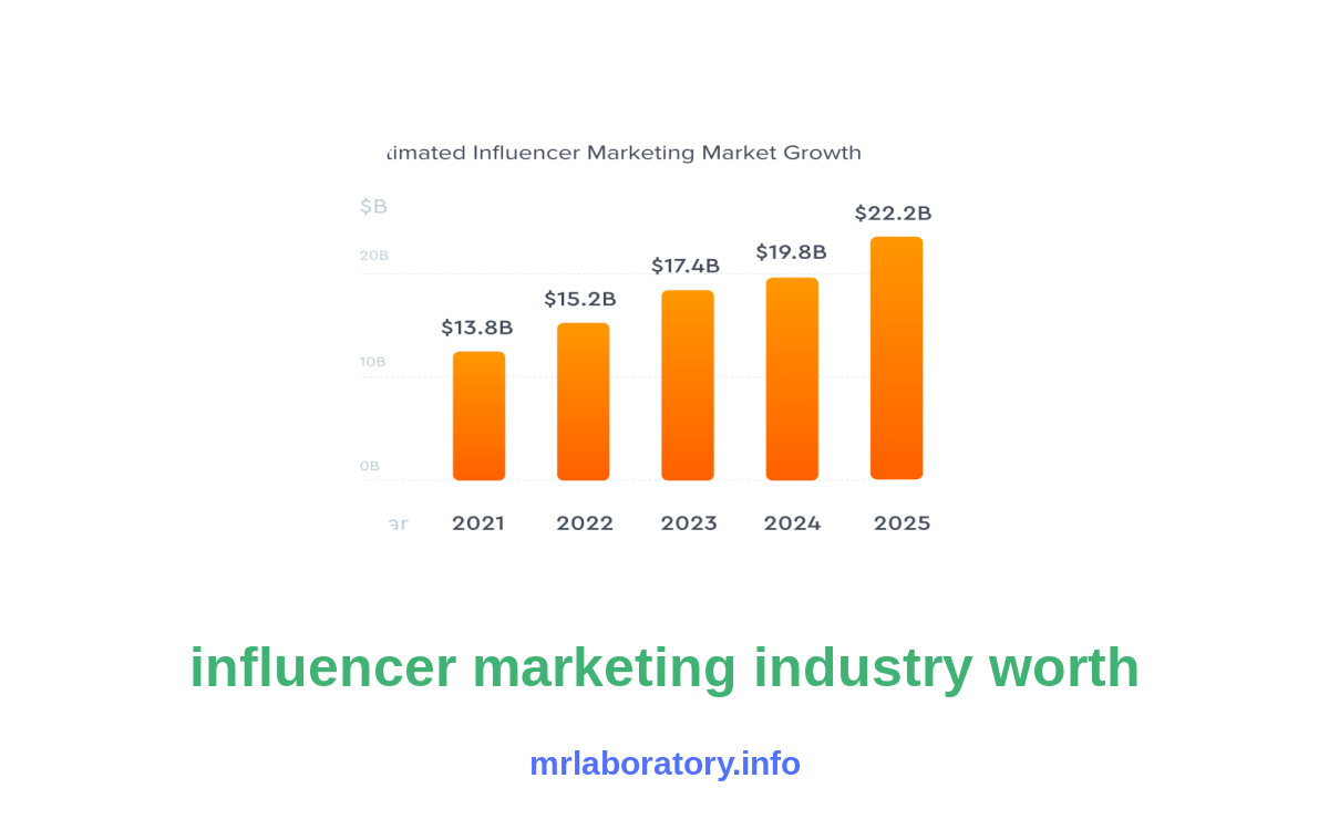 Unveiling the Lucrative Influencer Marketing Industry: Discover Its Worth image 