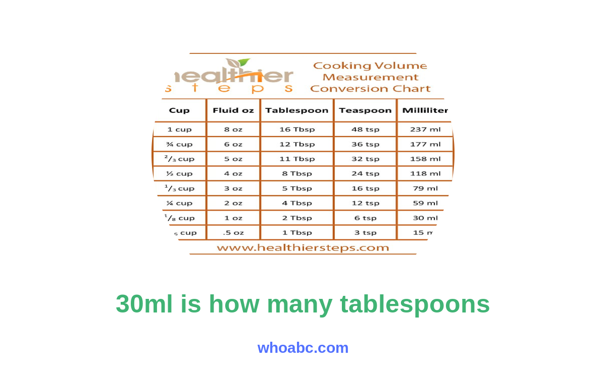 Unlock the Conversion Mystery: How many tablespoons in 30ml? image