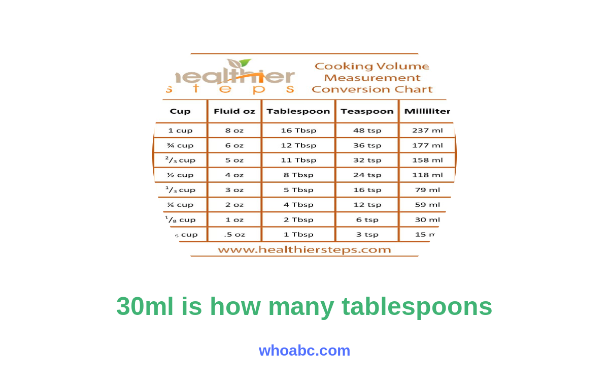 Unlock the Conversion Mystery: How many tablespoons in 30ml? image 