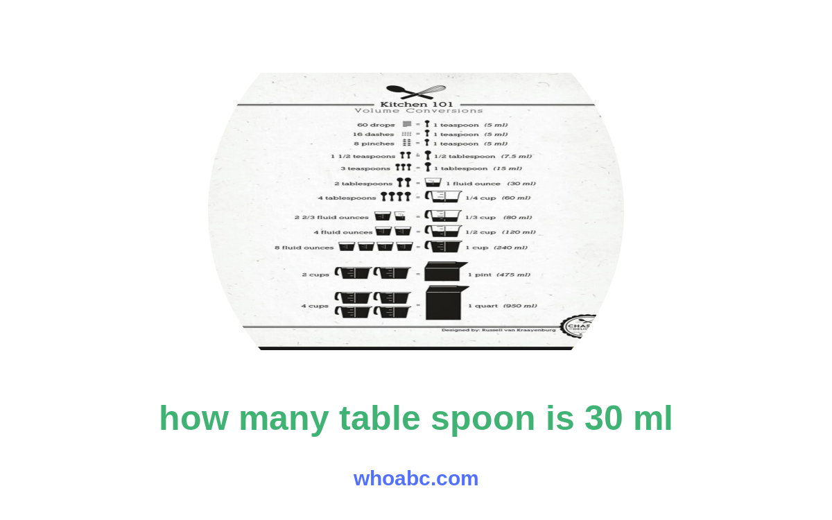 Unlock the Mystery: Discover the Perfect Conversion from 30 ml to Tablespoons! image