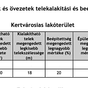 Kajászón 1000 m2-es lakóövezeti telek #2