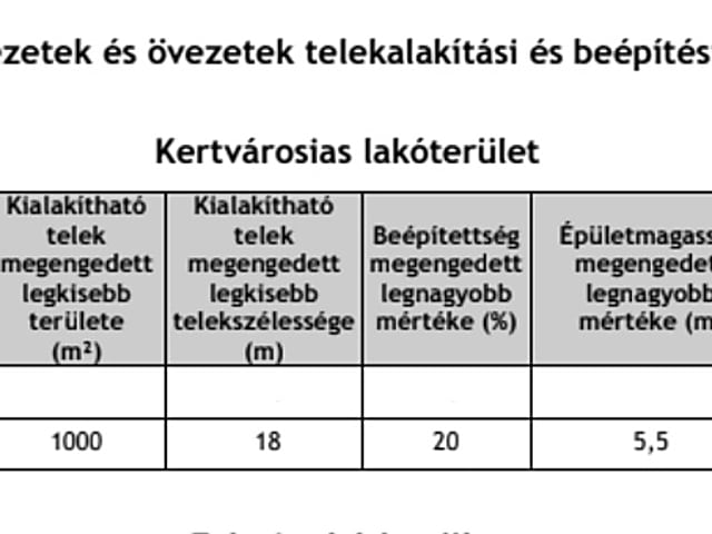 Eladó lakóövezeti telek Fejér megye, Kajászó #5