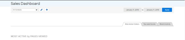 A view of the Sales Dashboard with tabs for Most Active Visitors, Top Lead Scores, and Recent Activity