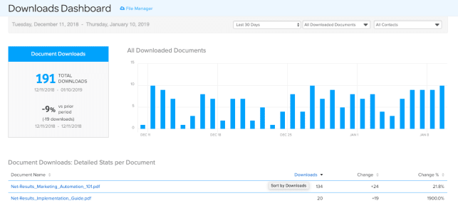 A graph depicting the performance metrics for downloaded content in Net-Results.