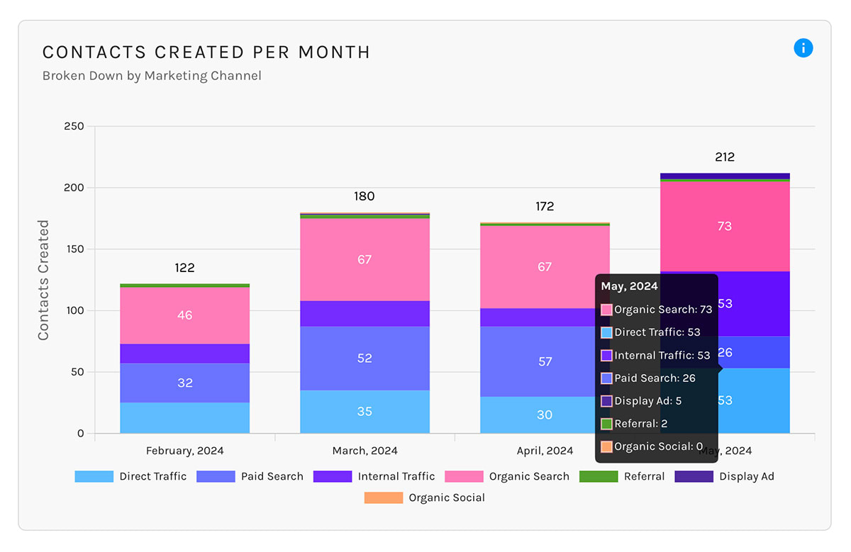 Descriptive Alt Text