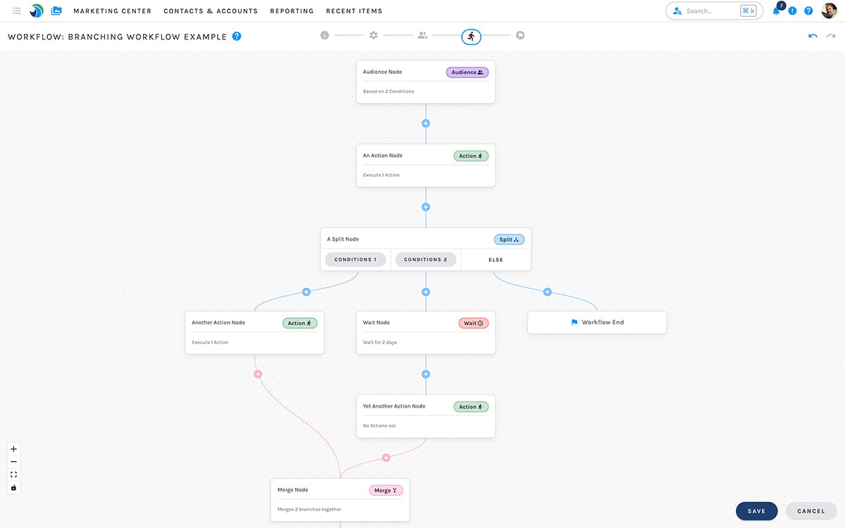Paminga's Workflow Builder
