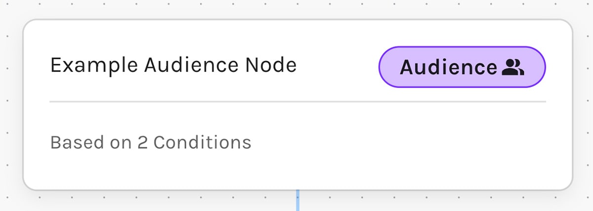 Paminga Audience Node