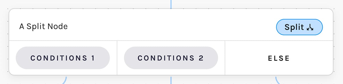 Paminga Conditions Split Node