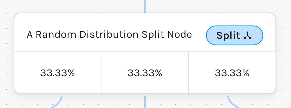 Paminga Random Distribution Split Node