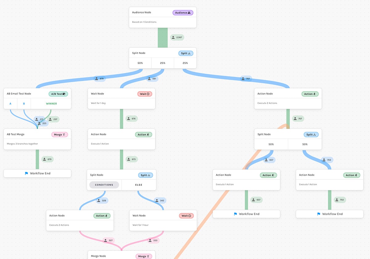Workflow Builder automation canvas