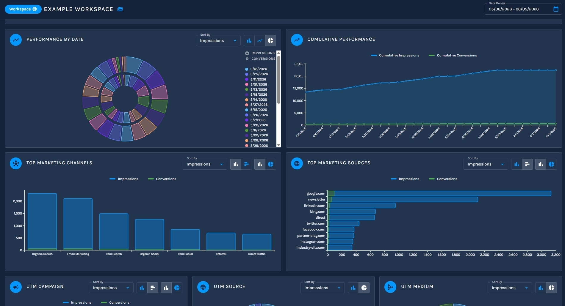 Paminga asset reporting dashboard with chart options