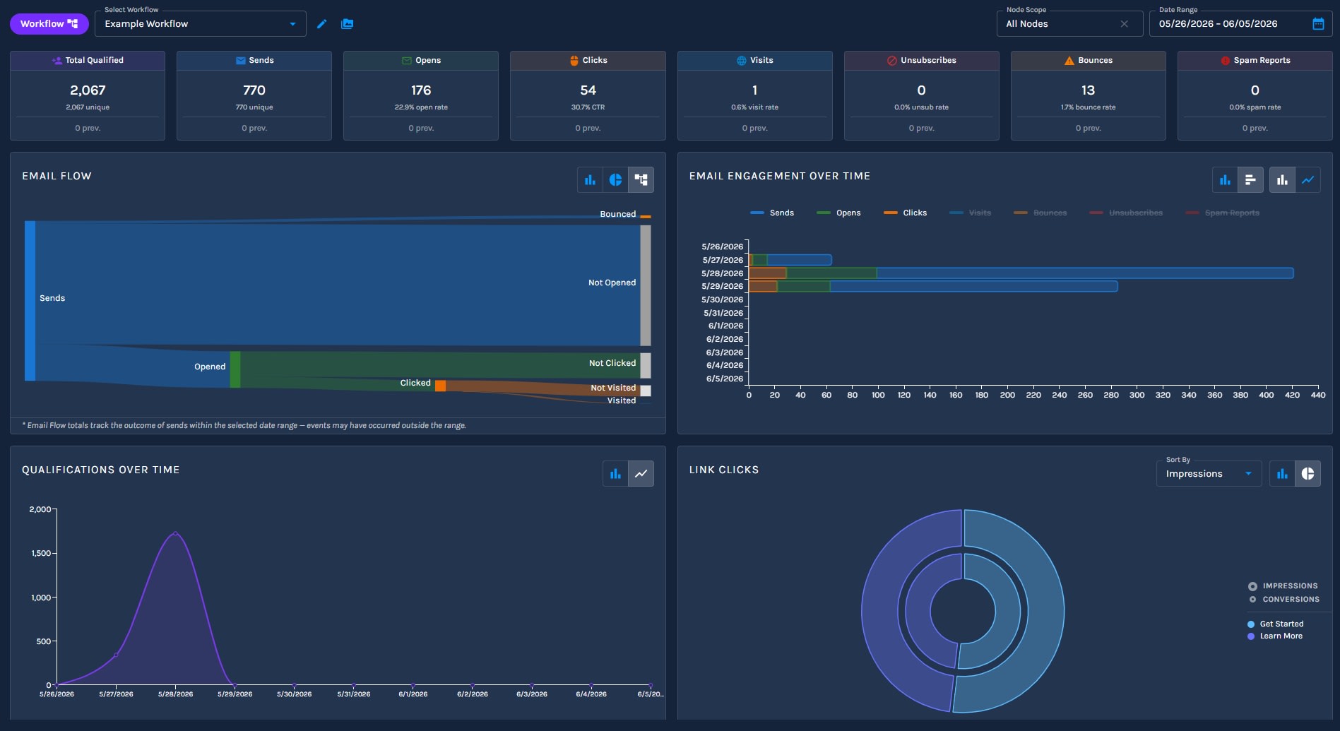 Paminga workflow reporting dashboard