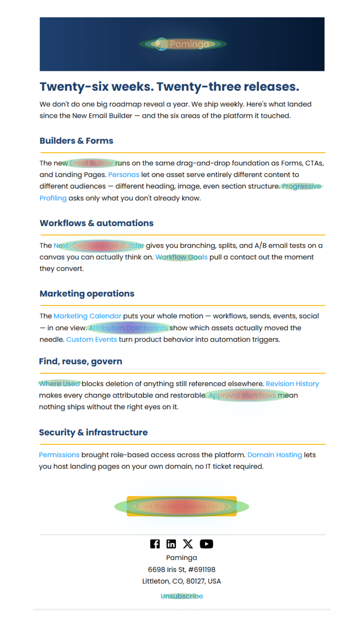 Paminga Email Heatmap color-coded click overlay on an actual email