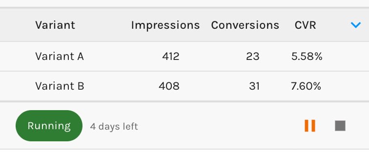 Paminga – A/B Test Stats and Status Bar