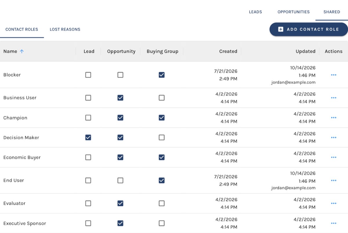 Contact Roles