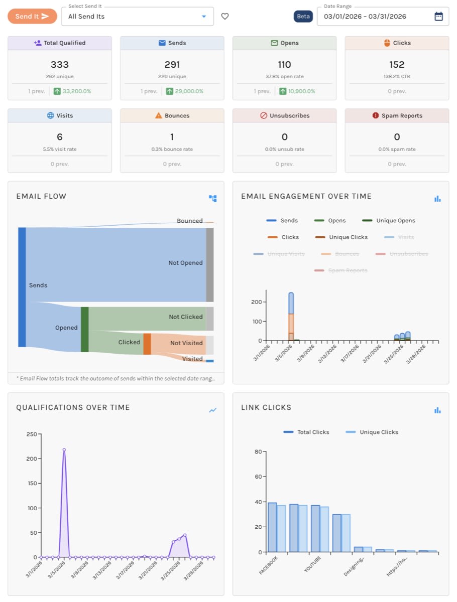 Paminga – Send It Dashboard