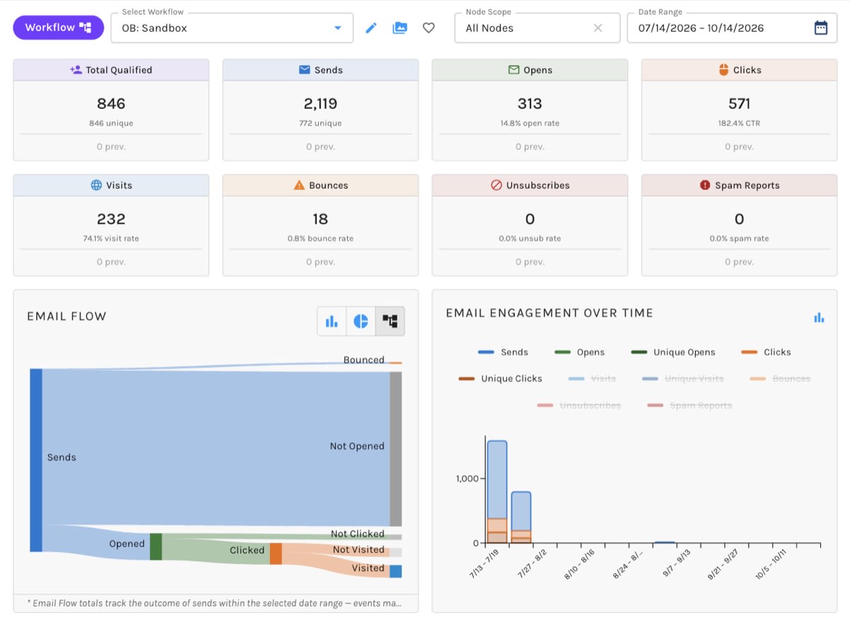 Paminga – Workflow Dashboard