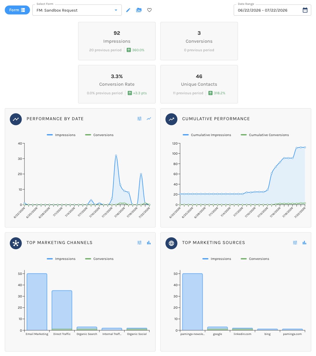 Paminga – Forms Dashboard