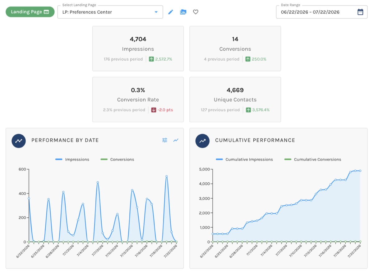 Paminga – Landing Pages Dashboard