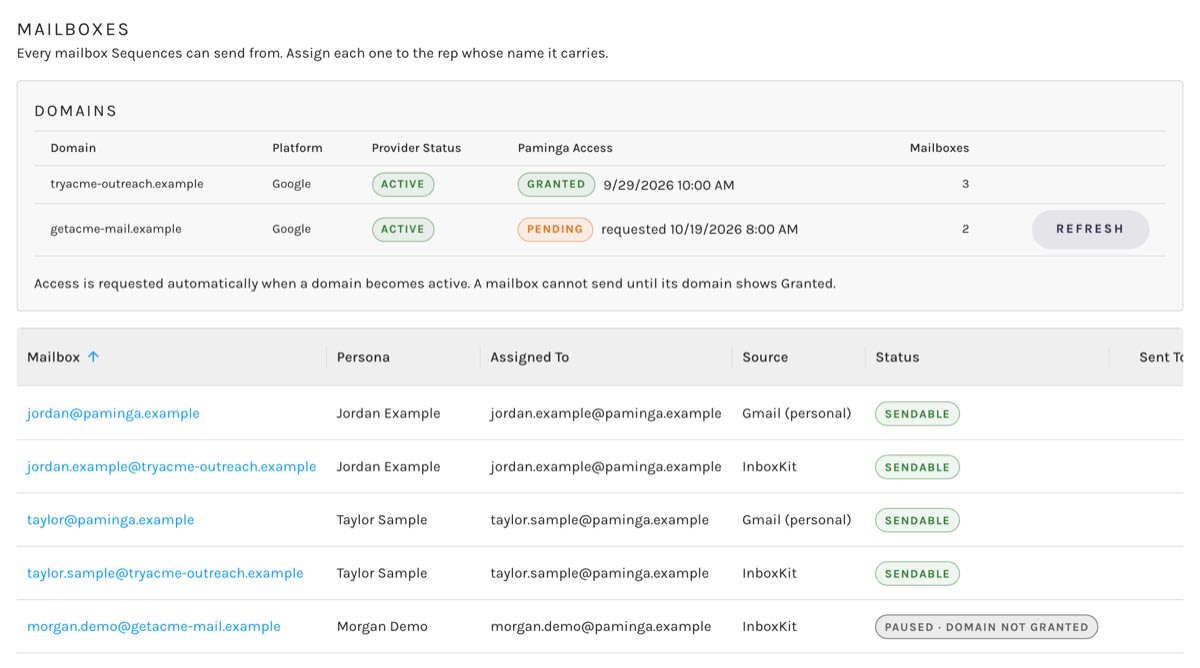 Account Mailboxes