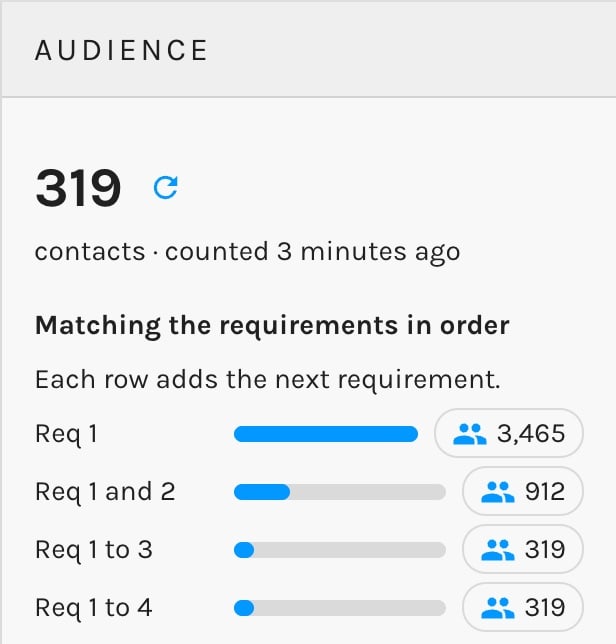 Live Counts in the Audience Panel