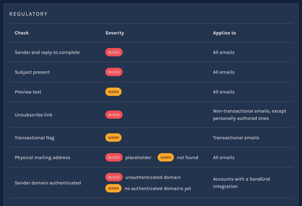 Paminga – Built-in Pre-send Checks