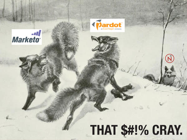 Our take on the Marketo vs. Pardot Marketing Automation War
