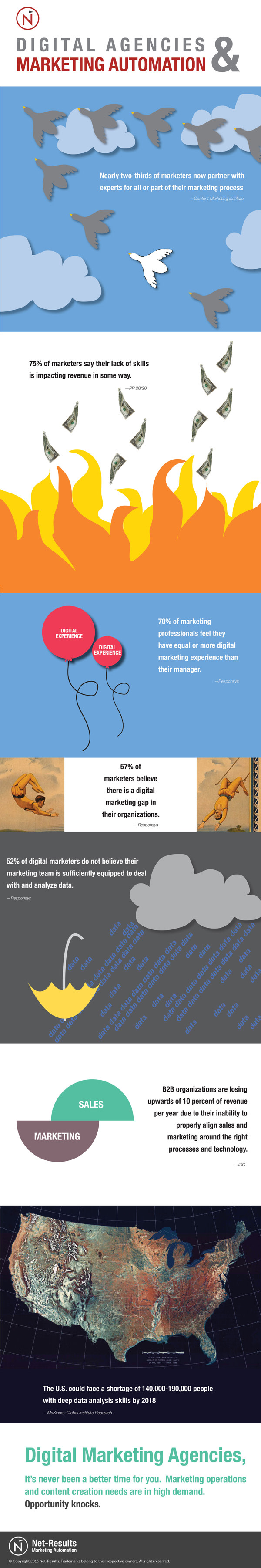 Digital-Agencies-and-Marketing-Automation